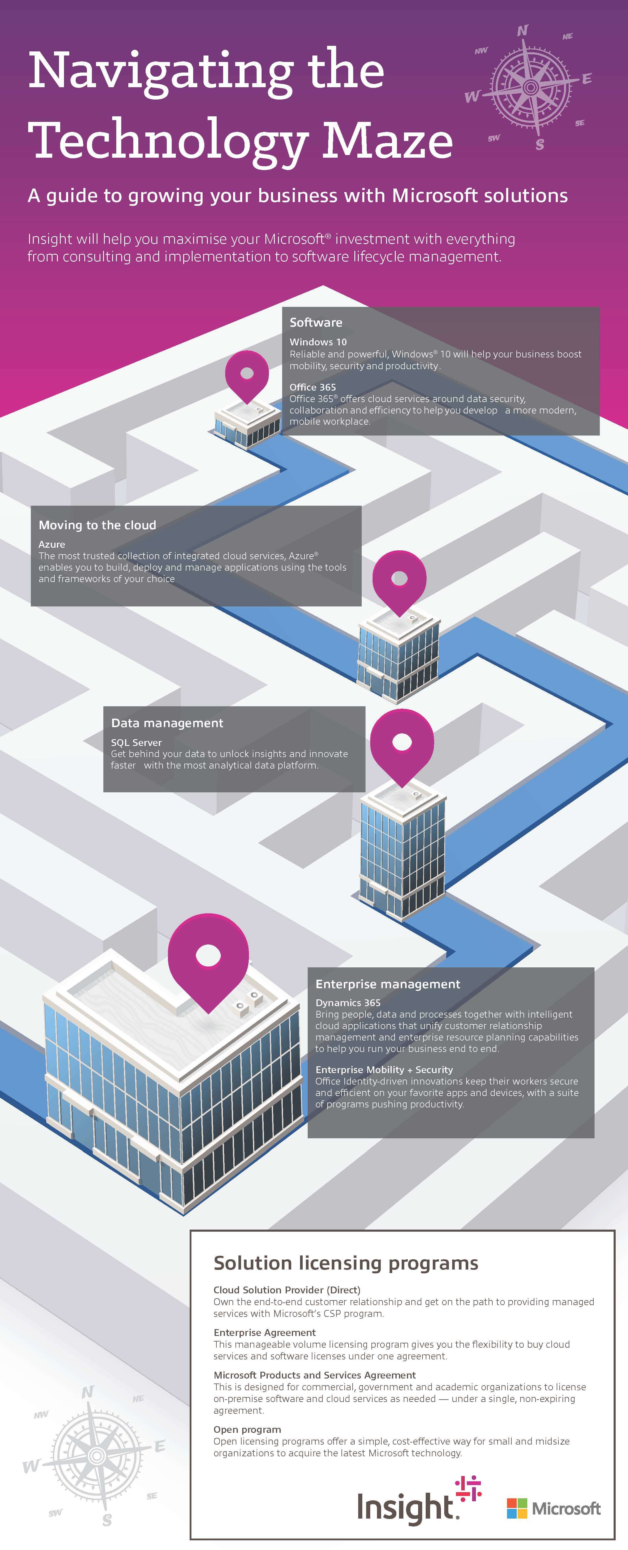 Navigating the technology maze