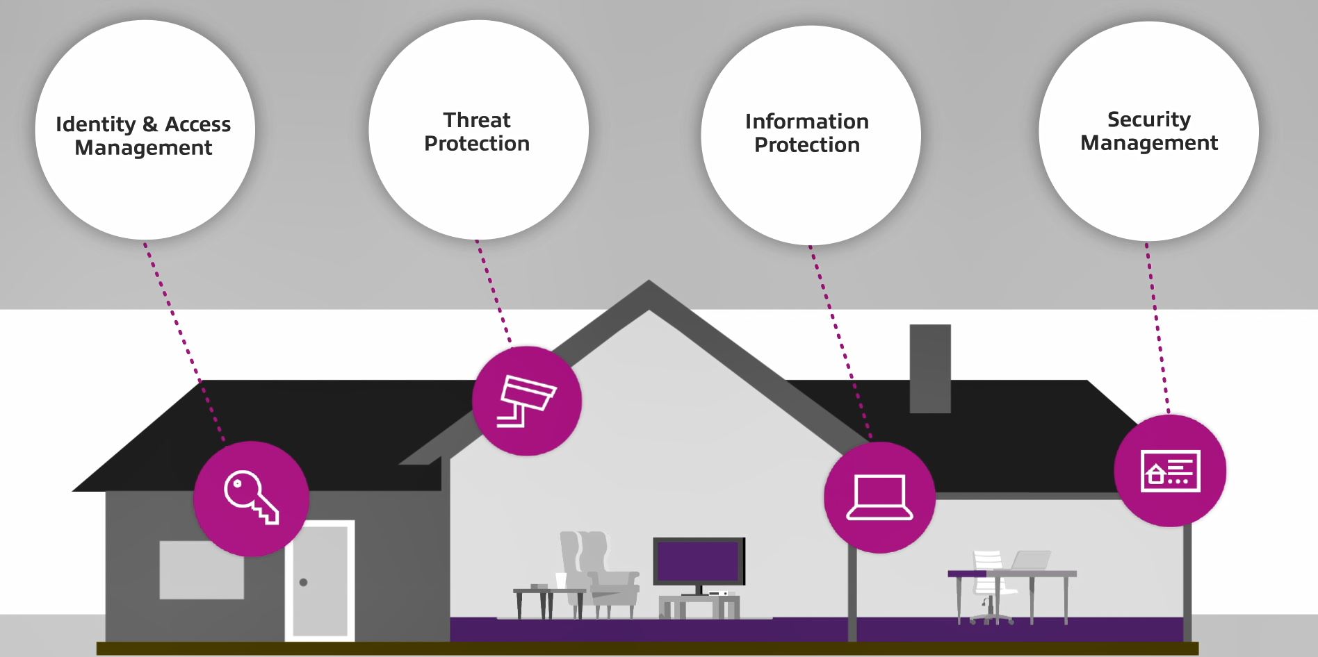 文章 Securing Your Cloud with Microsoft 365 图像