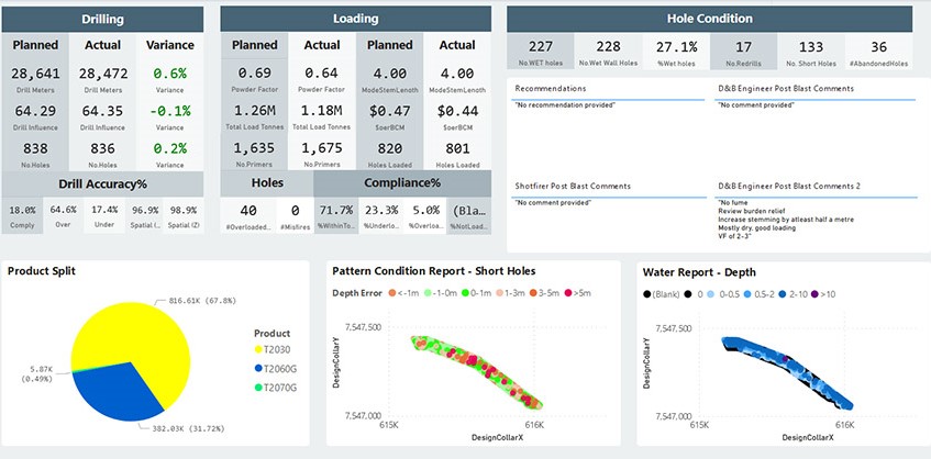 Article Dashboard delivers on data analytics Image