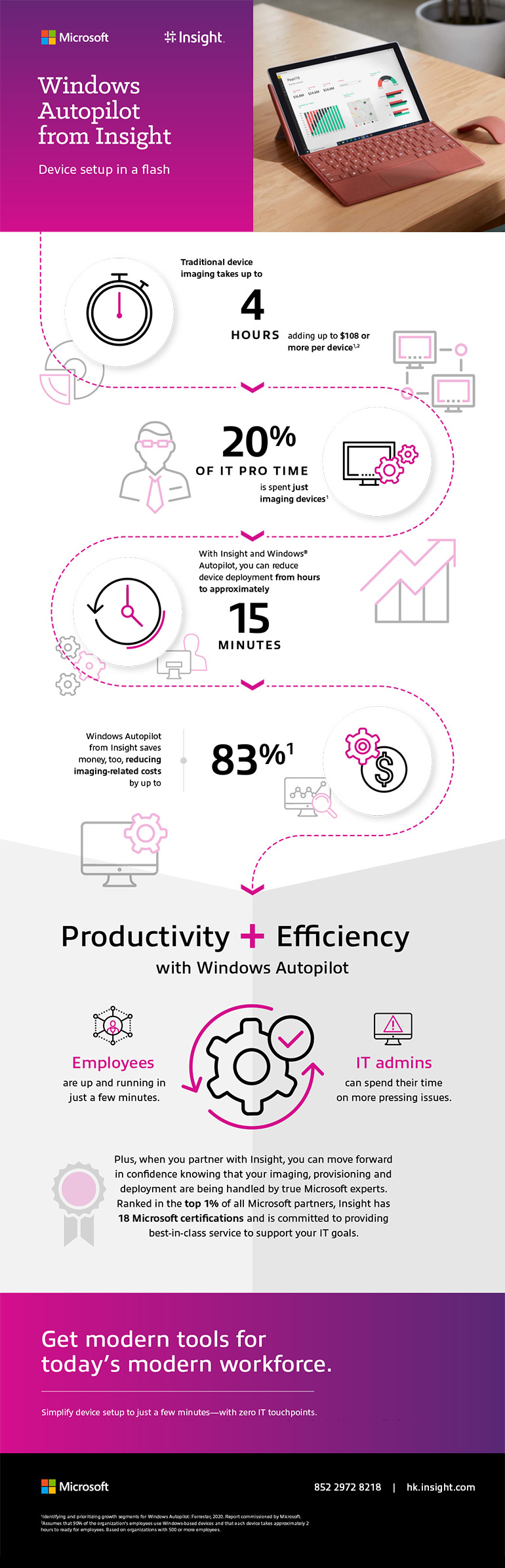 Windows Autopilot From Insight infographic as transcribed below