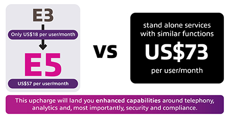 E3 vs. E5 Graphic