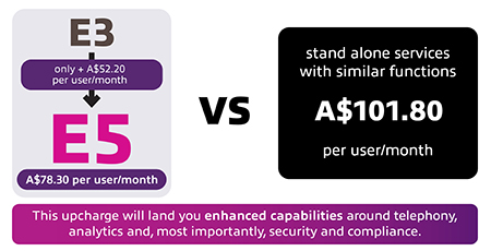 E3 vs. E5 Graphic