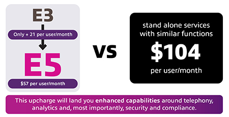 E3 vs. E5 Graphic