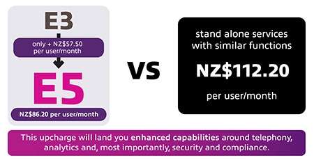 E3 vs. E5 Graphic