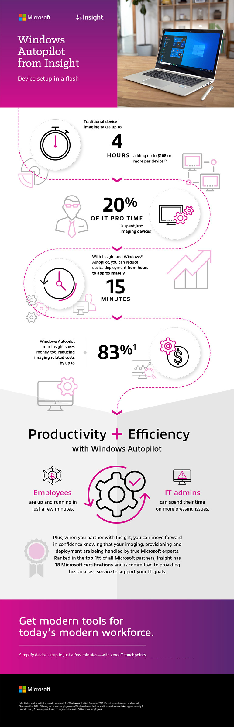 Windows Autopilot From Insight infographic as transcribed below