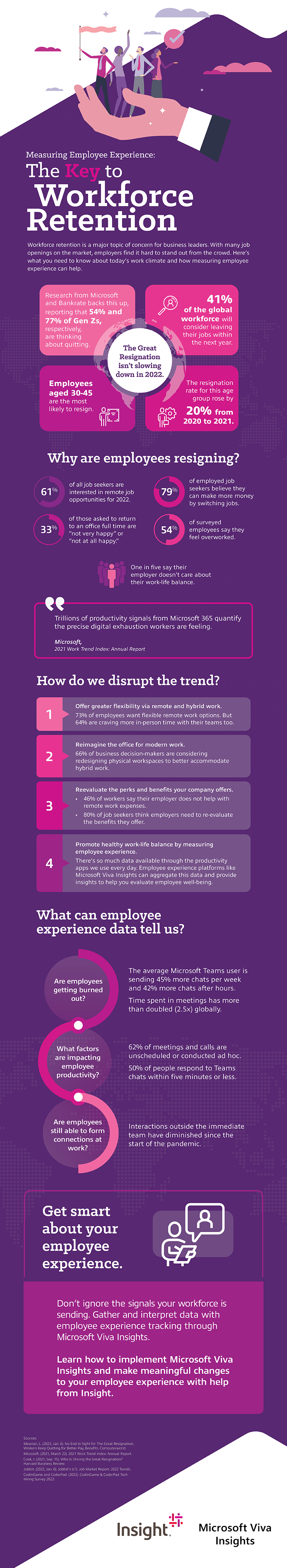 Employee Experience Tracking: The Key to Workforce Retention infographic. as translated below Employee experience tracking, Employee experience app, Microsoft Viva, Work-life balance, Employee wellbeing, Workforce trends