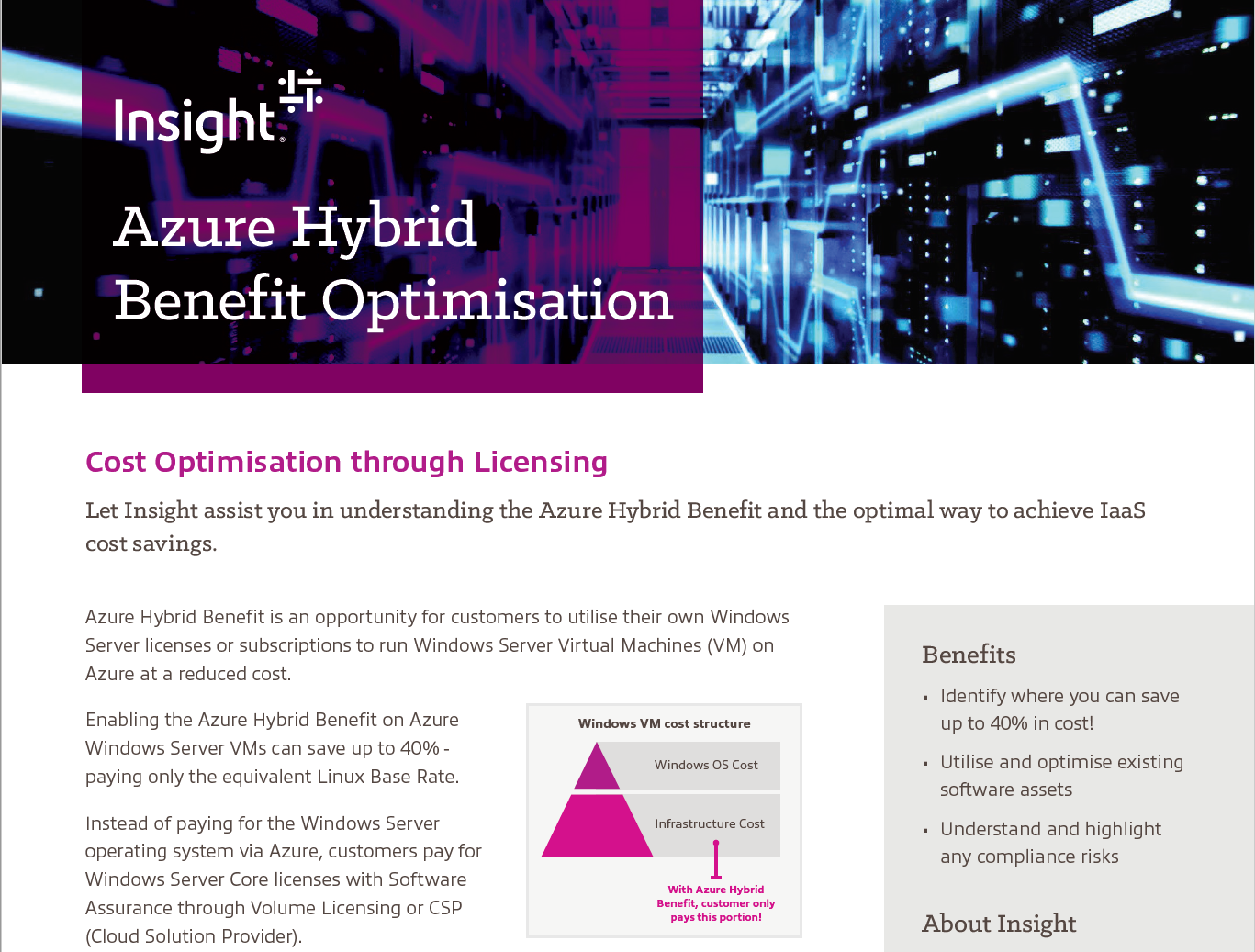 文章 Azure Hybrid Benefit Optimisation 图像