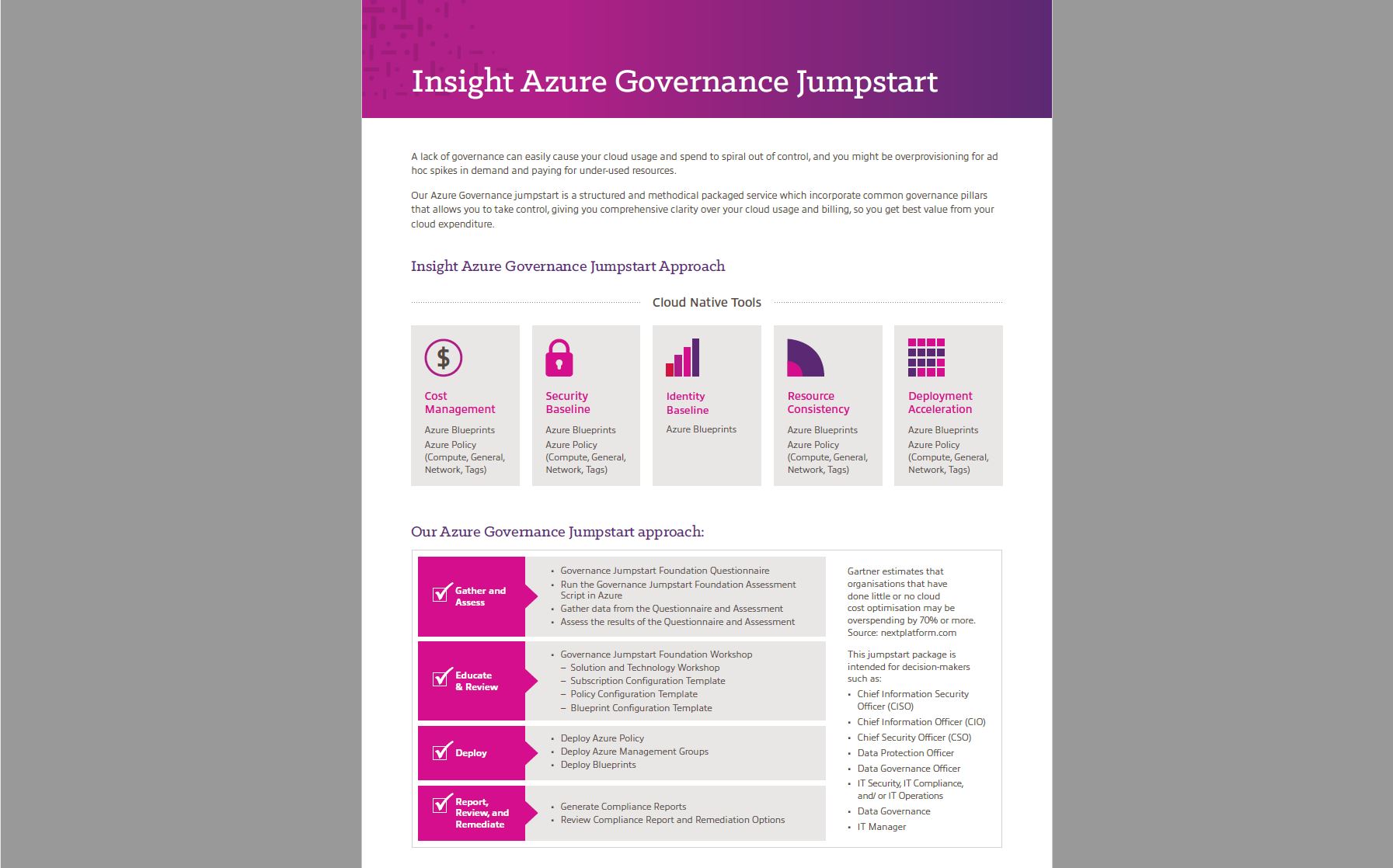 Article Azure Governance Jumpstart Image