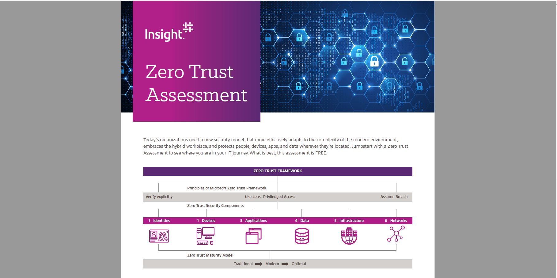 Article Embrace proactive Security with Microsoft Zero Trust Image