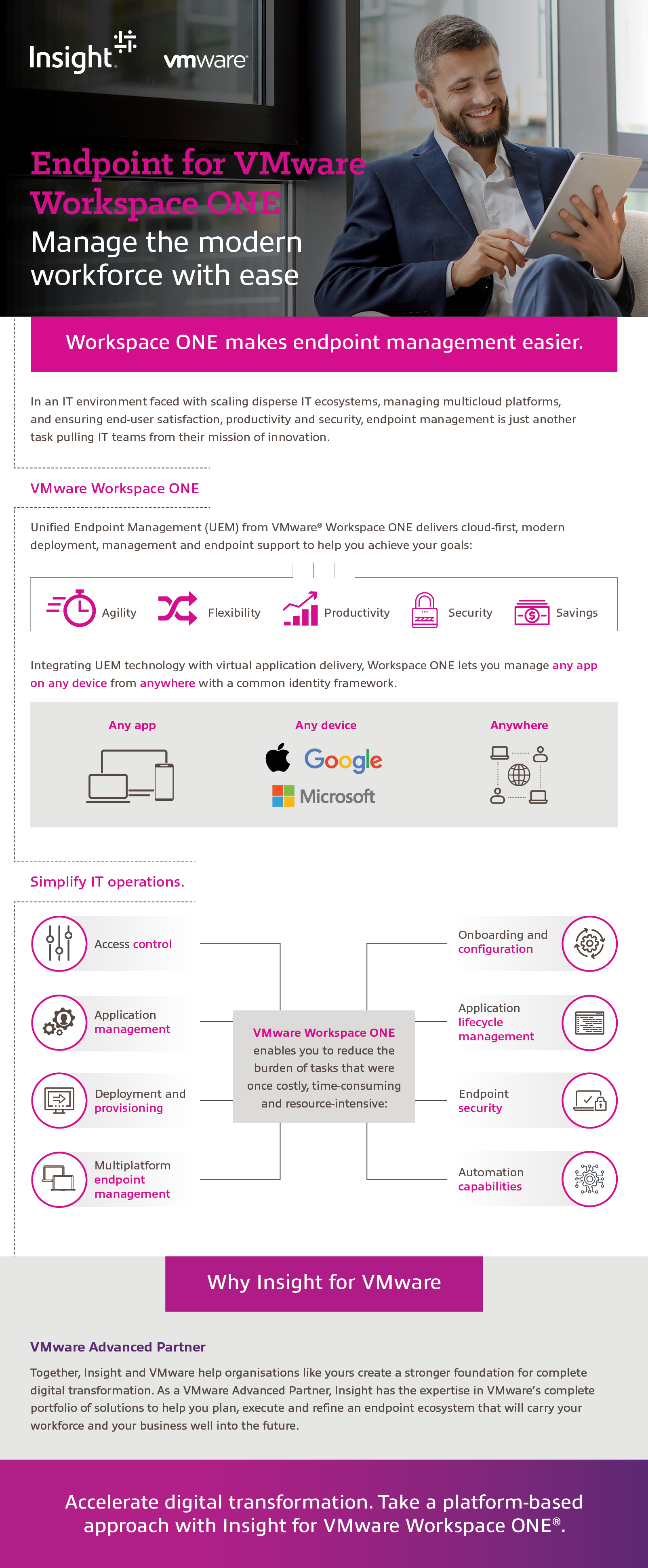 Endpoint Support, Simplified: Insight Managed Endpoint for VMware Workspace ONE infographic