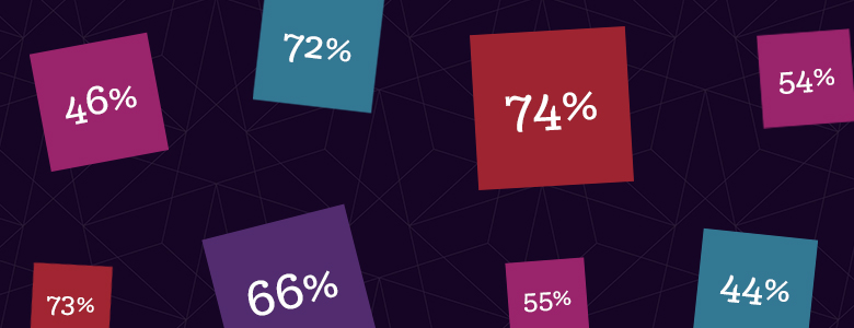 Article Insight Intelligent Technology™ Index 2019: The Four Paradigms of Digital Transformation Image