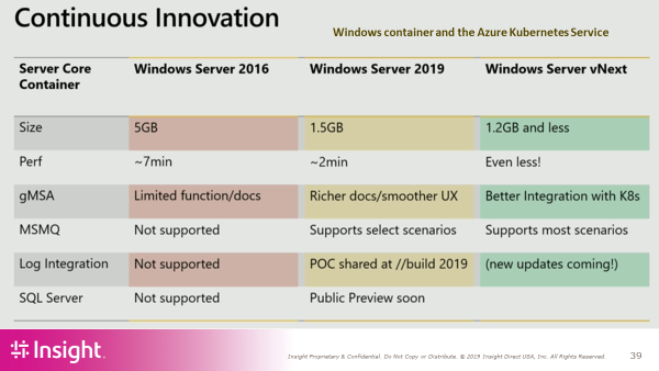 azure kubernetes