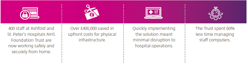 NHS Foundation Trust Highlights