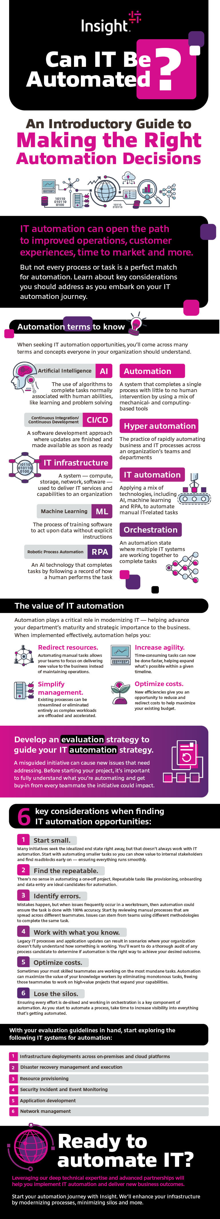 An Introductory Guide to Making the Right Automation Decisions