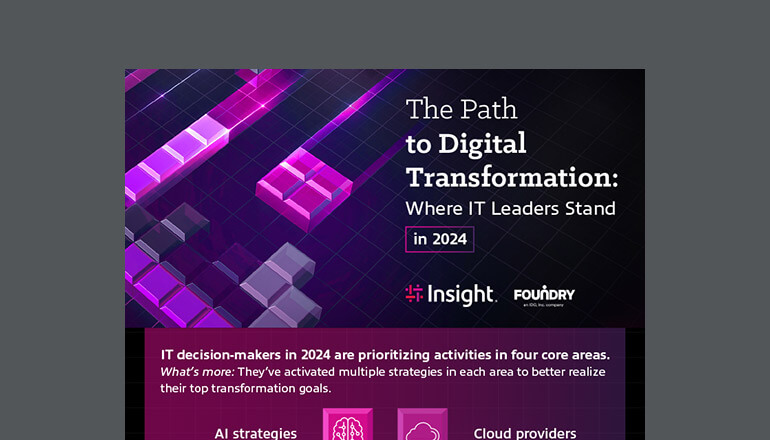 文章 The Path to Digital Transformation: Key Survey Findings at a Glance 图像