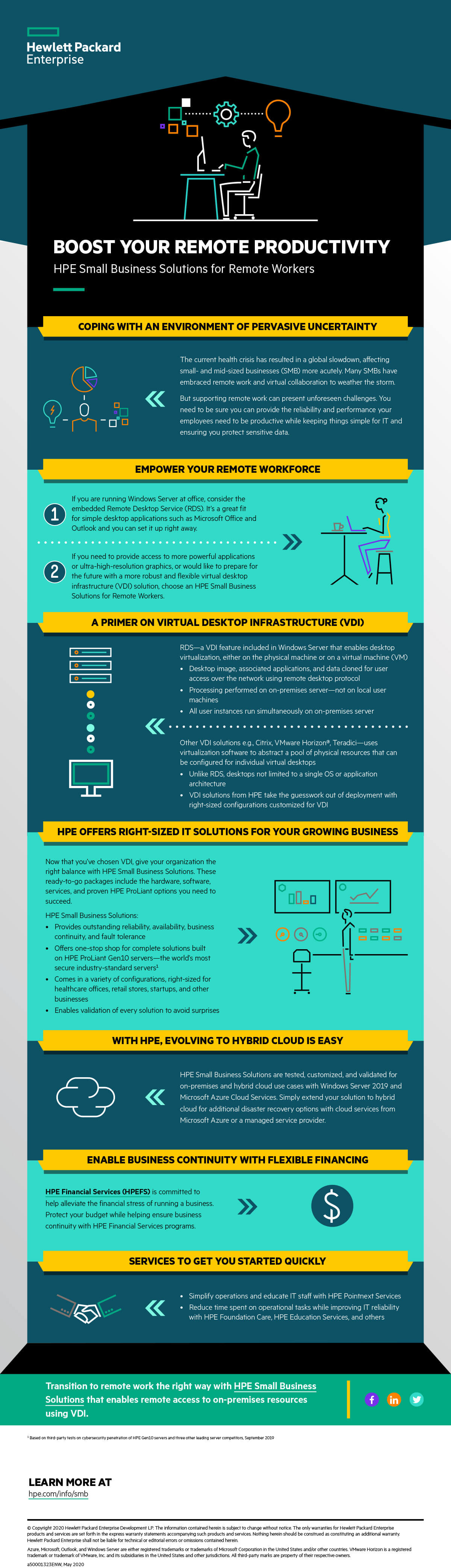 Boost your Remote Productivity