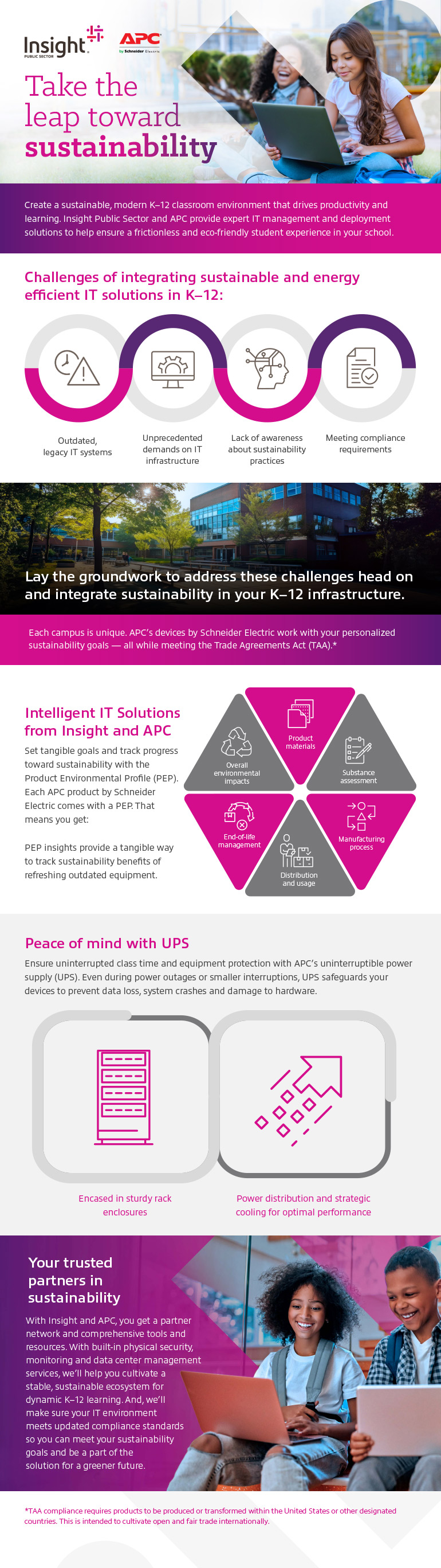 Insight APC Take the leap toward sustainability infographic as translated below