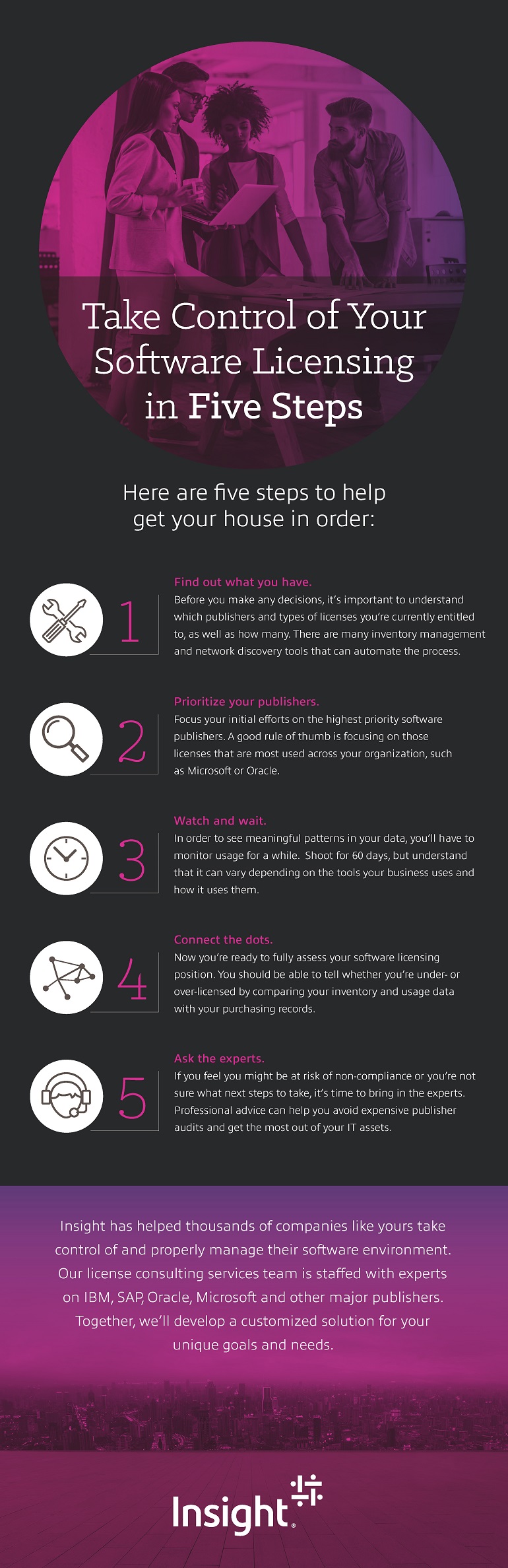 Infographic displaying the Take Control of Your Software Licensing in Five Steps infographic. Translated below.